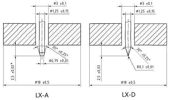 LX-A和LX-D邵氏硬度計的應用和區別