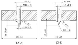 LX-A和LX-D邵氏硬度計的應用和區別